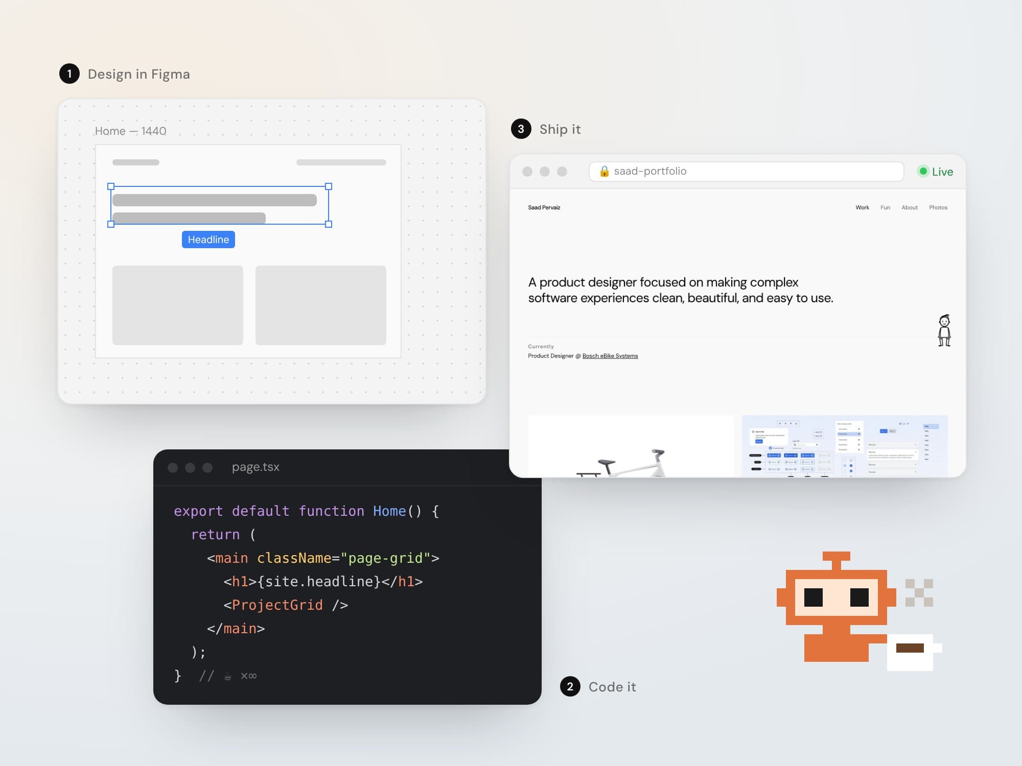 How this website was made: a design frame in Figma, a code editor, the live site in a browser, and a pixel robot holding a coffee