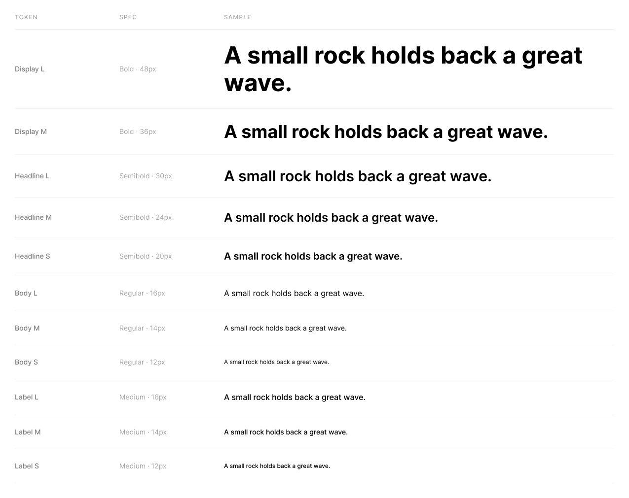 Type scale with Display, Headline, Body and Label styles and their sizes
